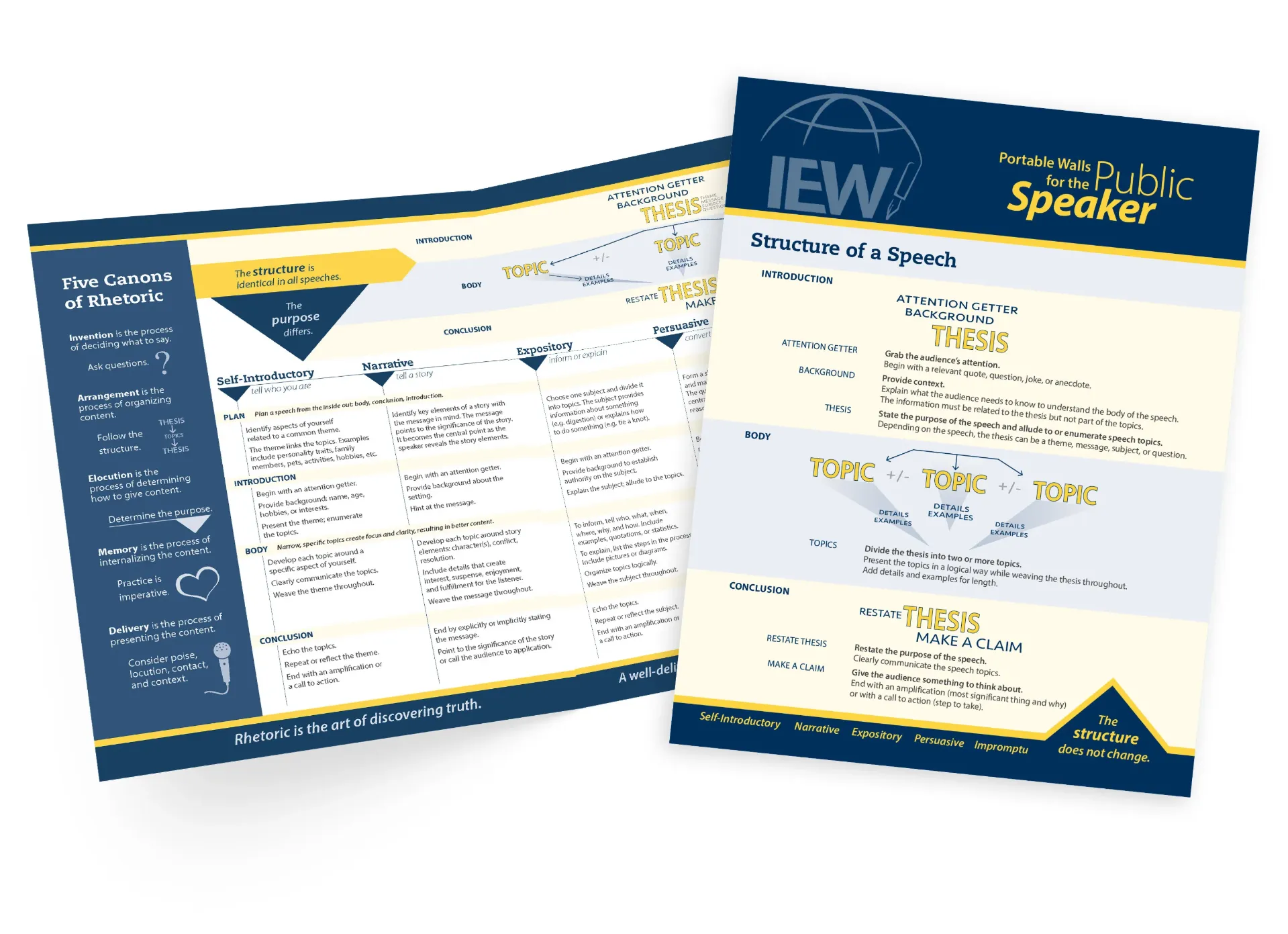 Portable Walls™ for the Public Speaker